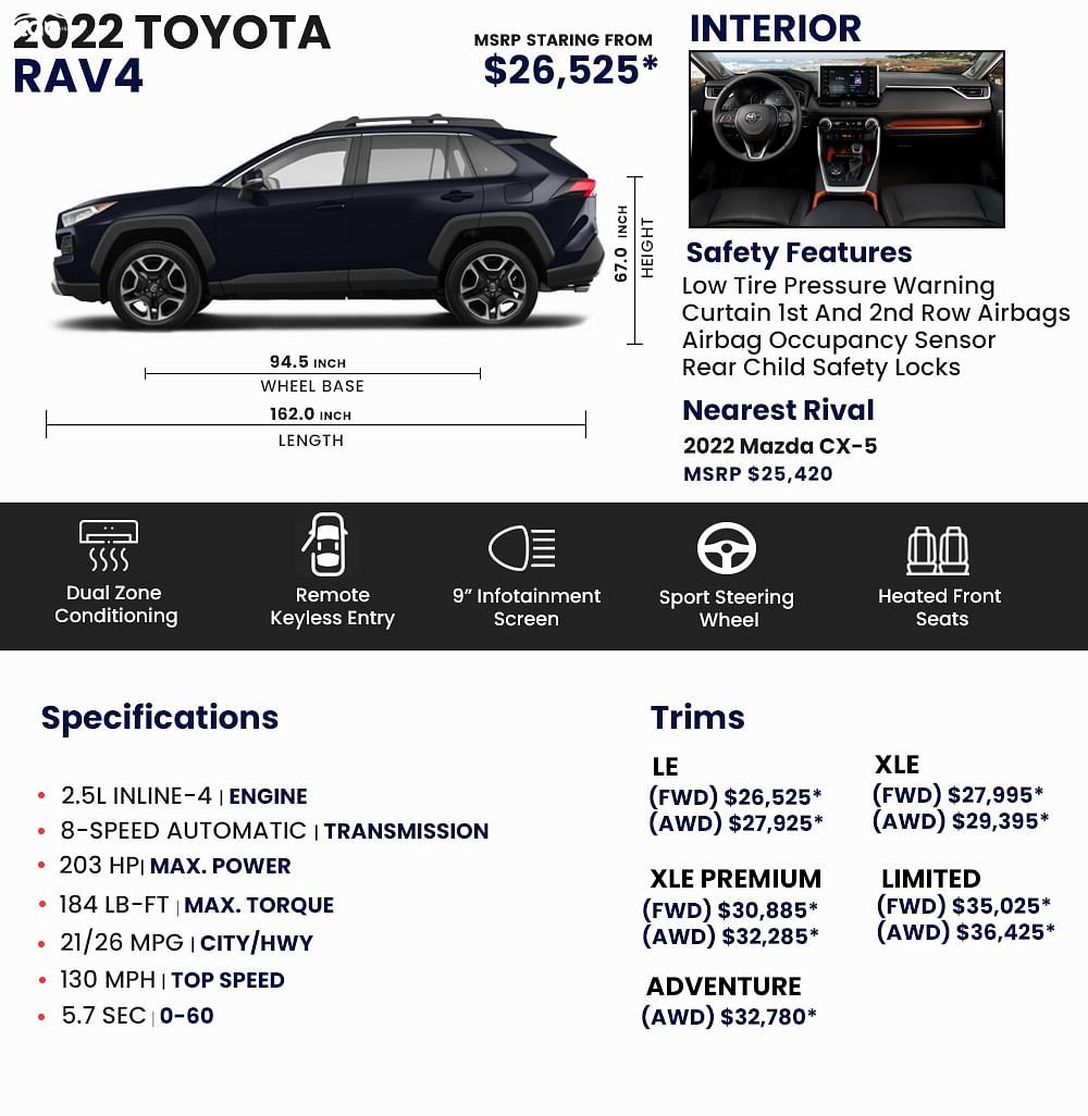 2022 Toyota RAV4 Price, Review ...