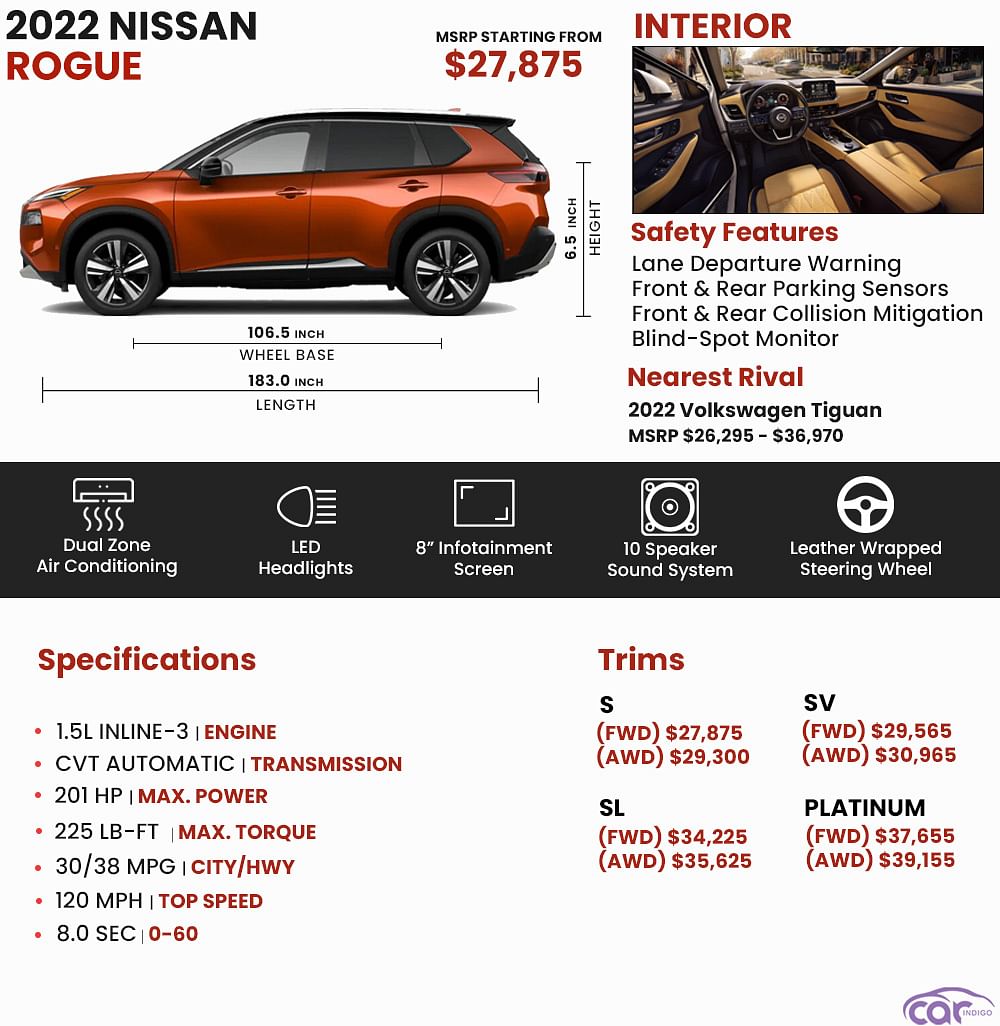 2022 Nissan Rogue Price, Review ...