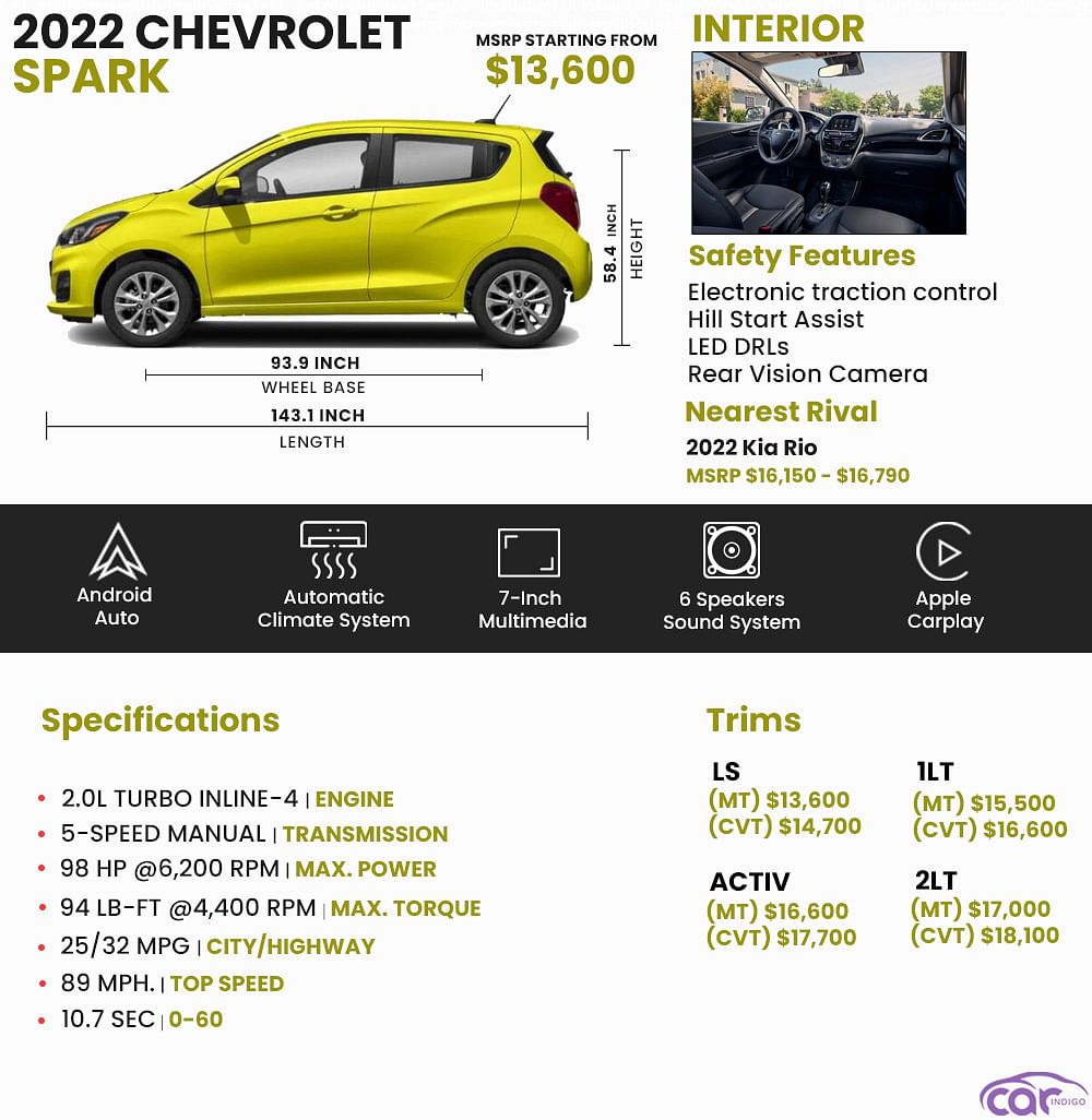 2022 Chevrolet Spark Price, Review ...