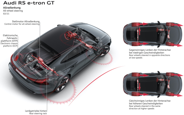 Audi introduces 2022 e-tron GT and RS e ...