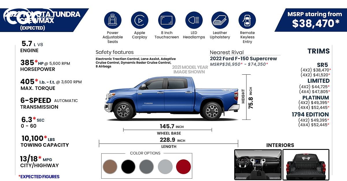 2022 Toyota Tundra Price, Review ...