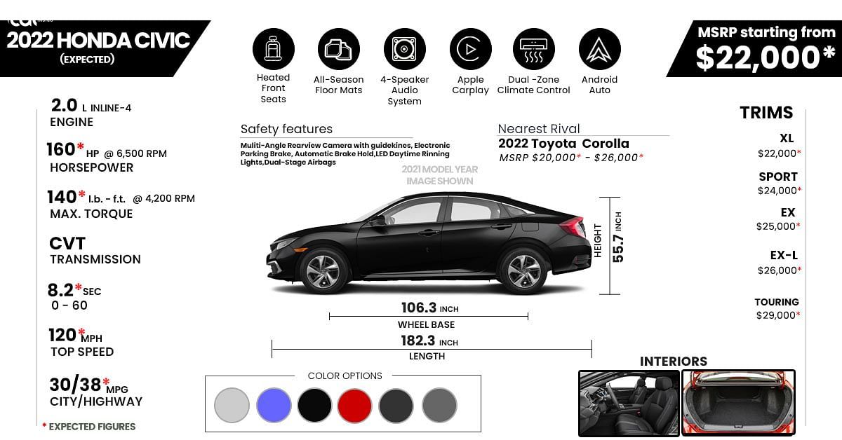 2022 Honda Civic Price, Review ...